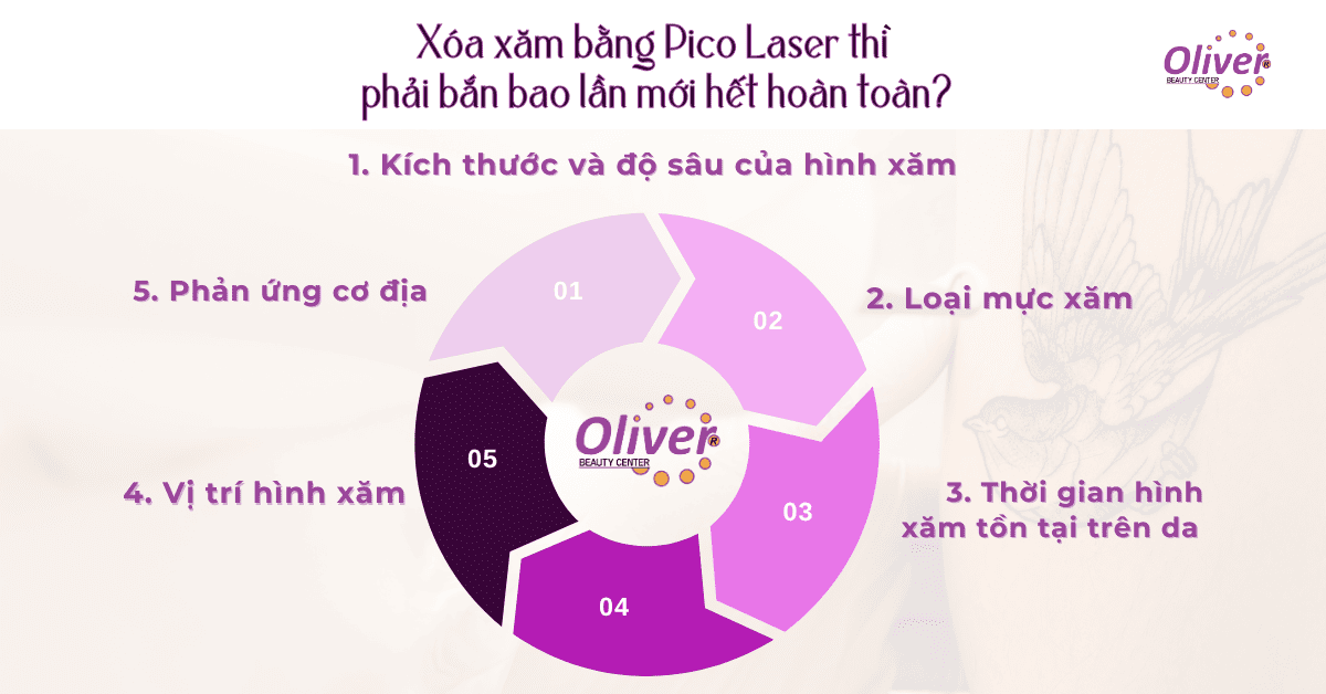 Xóa xăm bằng Pico Laser thì phải bắn bao lần mới hết hoàn toàn?